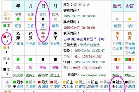 八字怎麼算|免費生辰八字五行屬性查詢、算命、分析命盤喜用神、喜忌